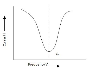 Parallel Resonant Circuit2